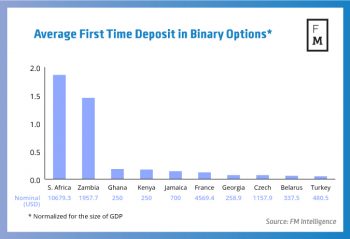 Binary options in south africa