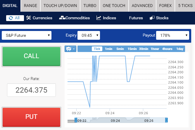 Binary brokers in south africa