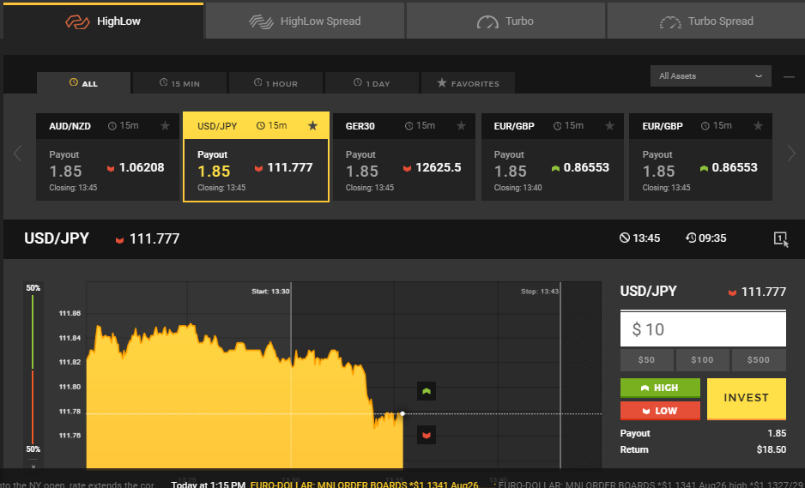 Binary options reviews south africa