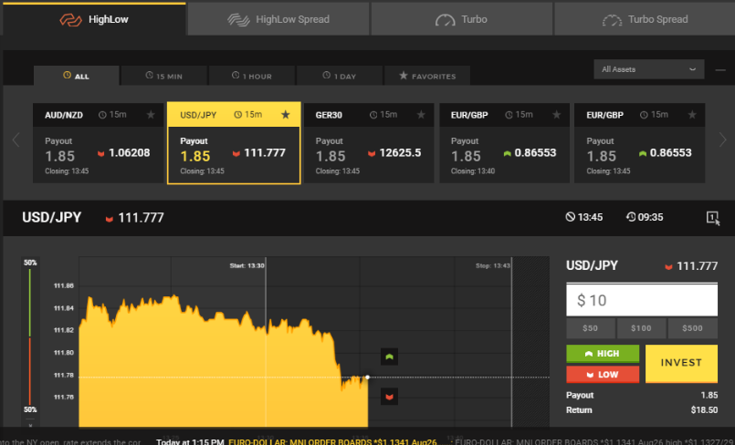 Binary options brokers south africa