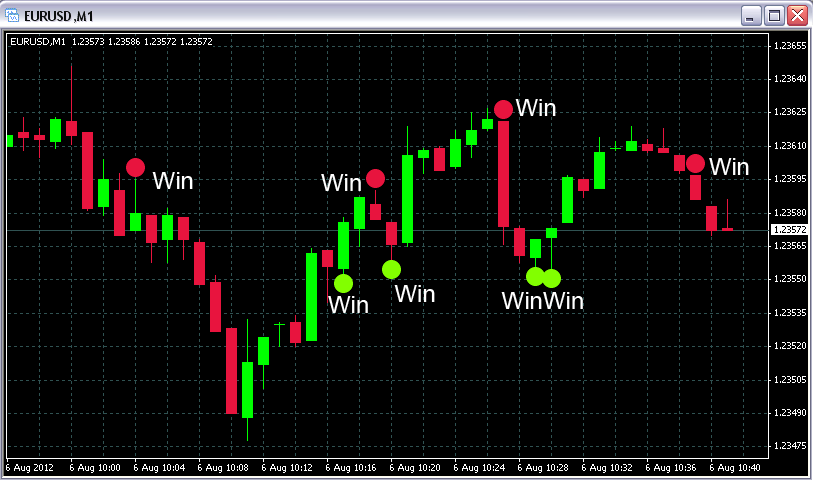 Free charting software for binary options