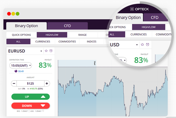 Low investment binary options