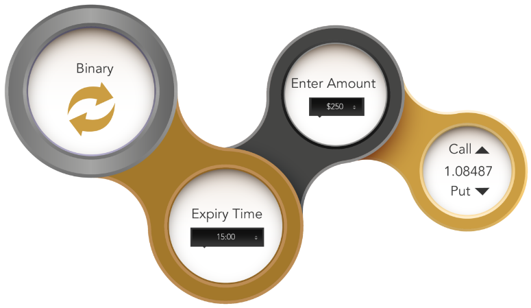 Ox binary options