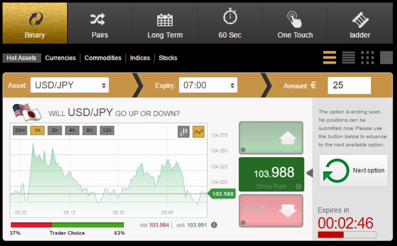 ox binary options