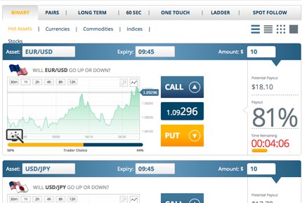 Trusted binary options