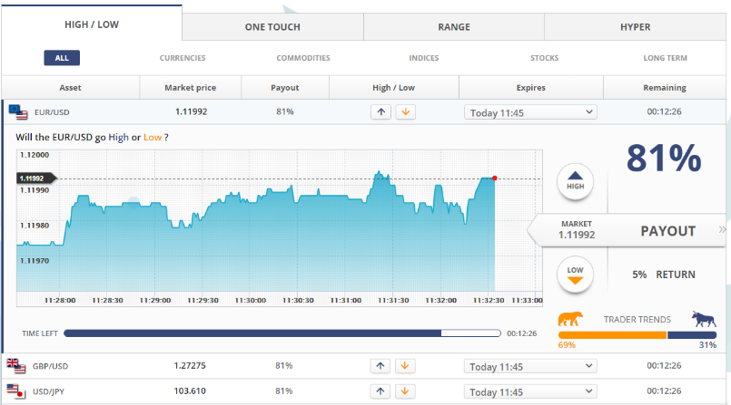 Citrades binary option