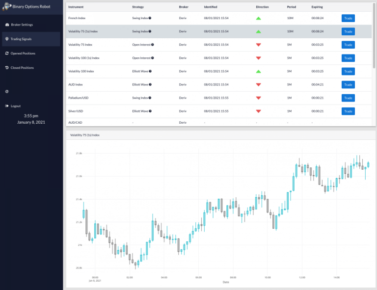Best Trading Robots in South Africa 2024 Auto Trading Robots