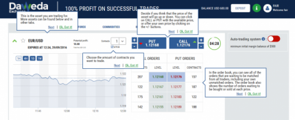 Can binary options trade on ats