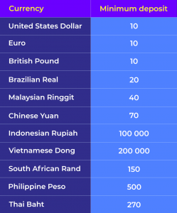 iq option deposit