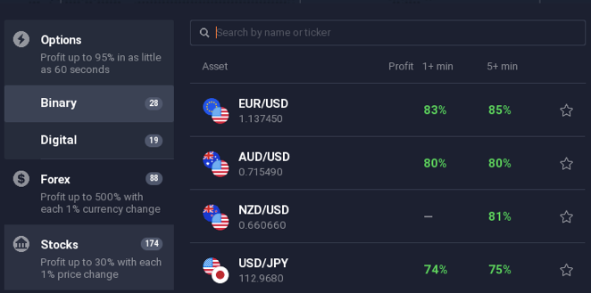 Binary Trading Assets