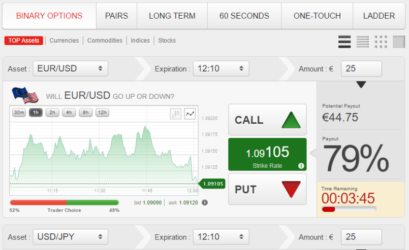 Binary options demo account south africa